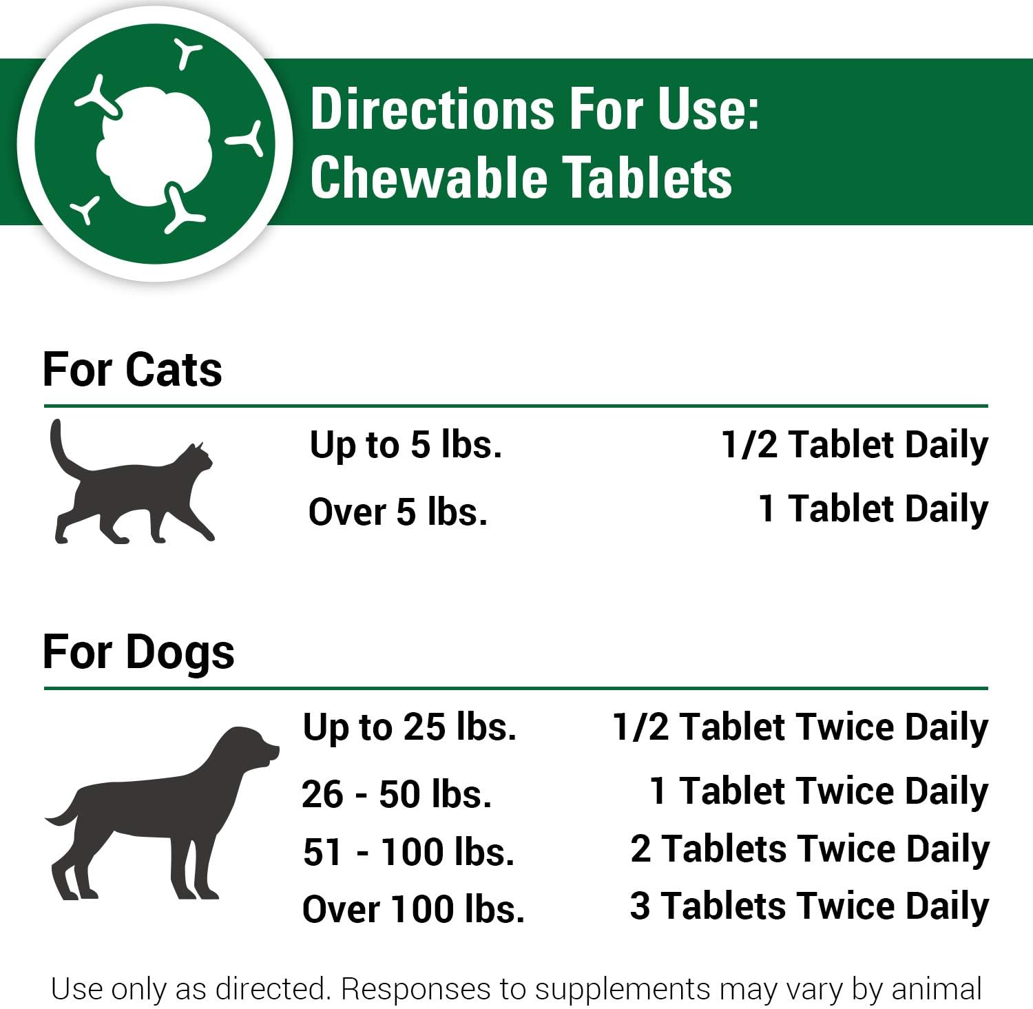 Vet Classics CAS Options Extra Strength Immune Support for Dogs & Cats – 120 Chewable Tablets - görsel 6