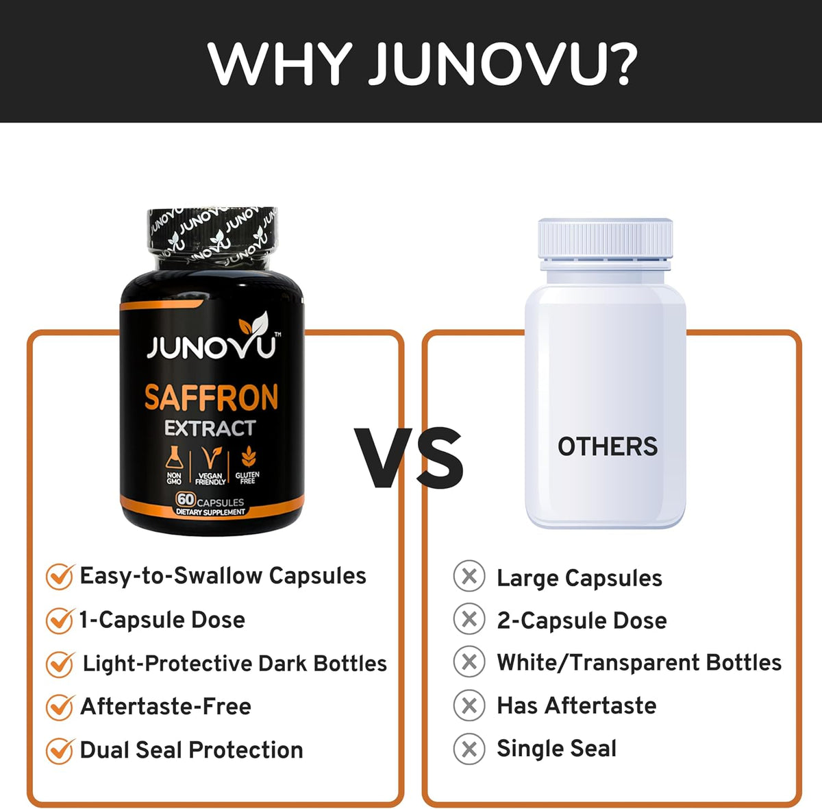 Premium Saffron Extract Capsules - 88.50mg - Focus, Mood & Vision Support - görsel 6