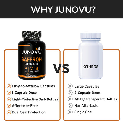 Premium Saffron Extract Capsules - 88.50mg - Focus, Mood & Vision Support