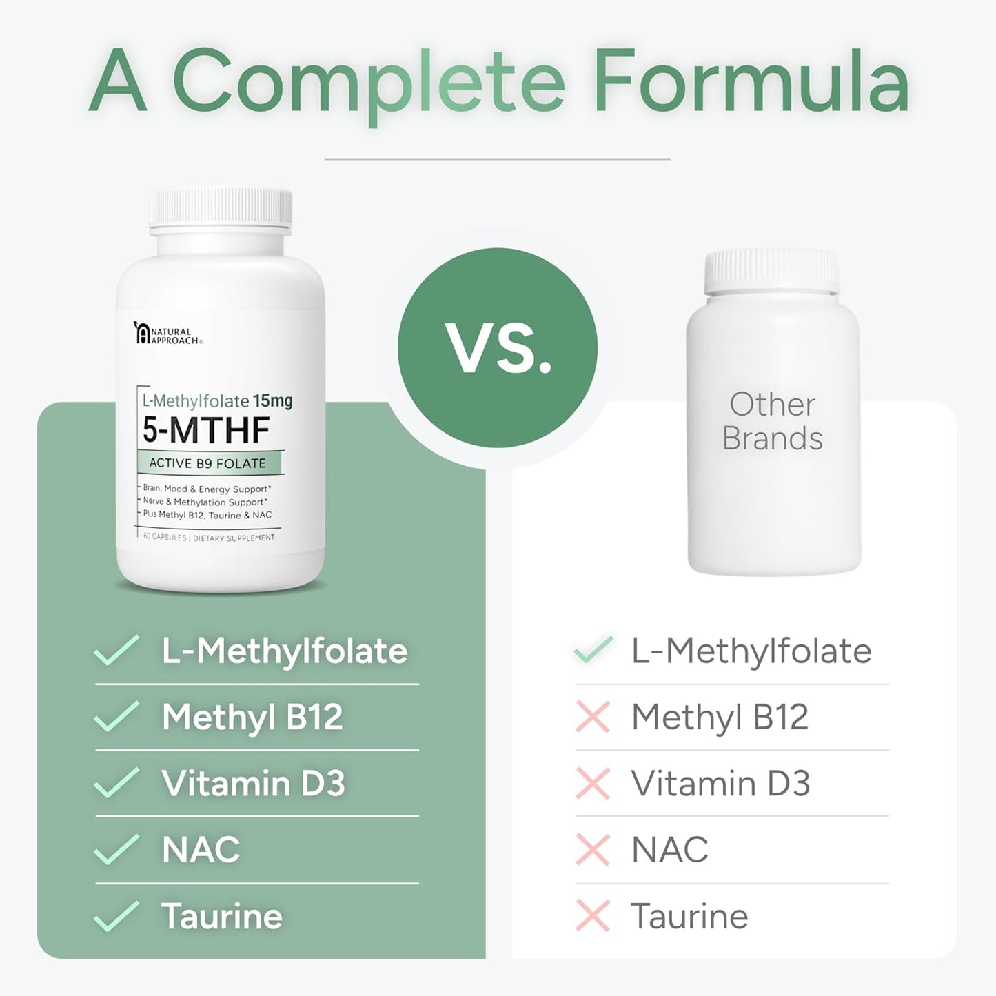 Natural Approach L-Methylfolate 15mg with Methyl B12, D3, NAC & Taurine - 60 Capsules - görsel 4