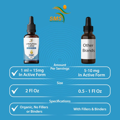 L-Methylfolate 15mg + Methyl B12 Liquid Drops, No Fillers, High Potency Sublingual Formula, Active 5-MTHF & Bioactive B12 for Normal Cognitive Function & Methylation Support, Berry Flavour (60ml)