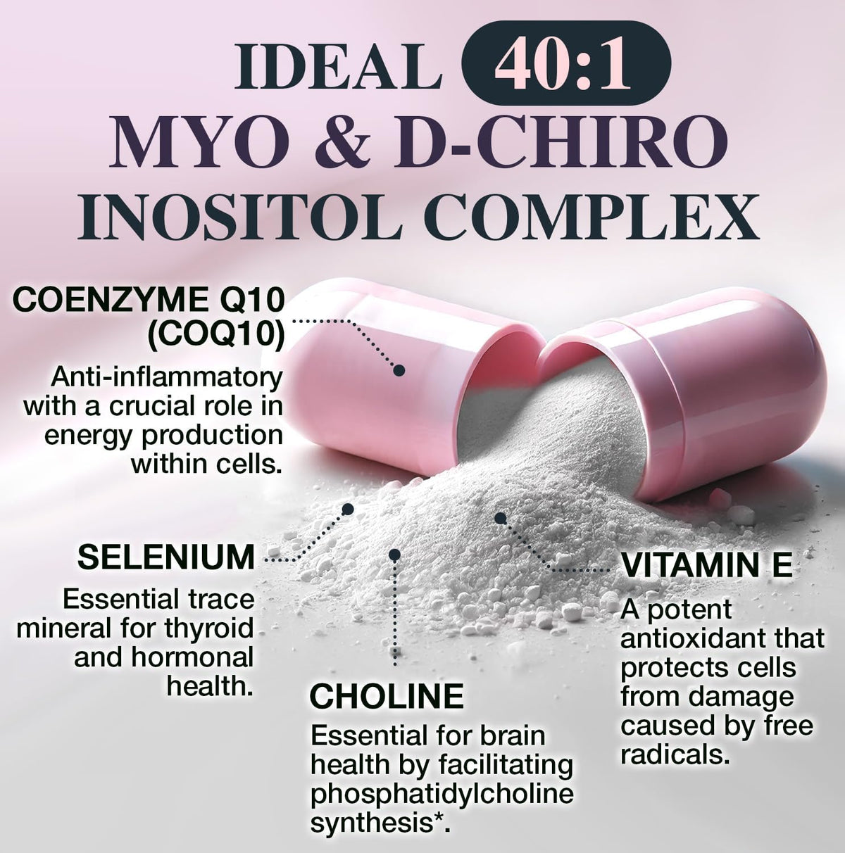 Myo-inositol & D-chiro Inositol Supplement for Women – Ideal 40:1 Ratio with CoQ10, Choline & Selenium – 120 Capsules - görsel 3