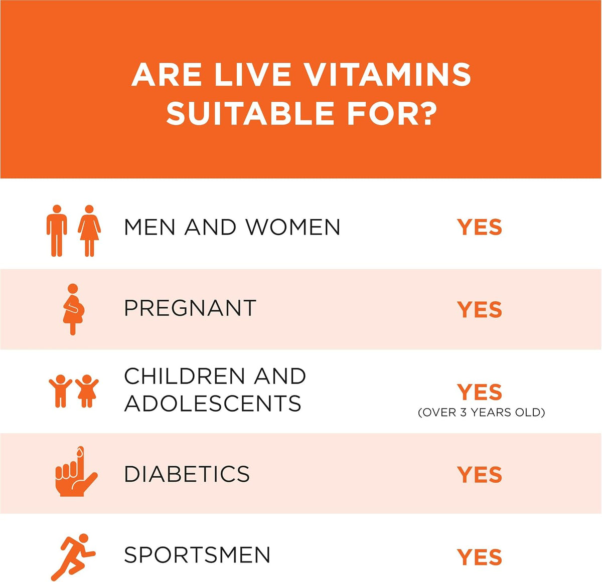 Live Vitamins - Bioactive Multivitamin with CoQ10, Full Absorption, Laboratory Tested (Pack of 1) - görsel 7