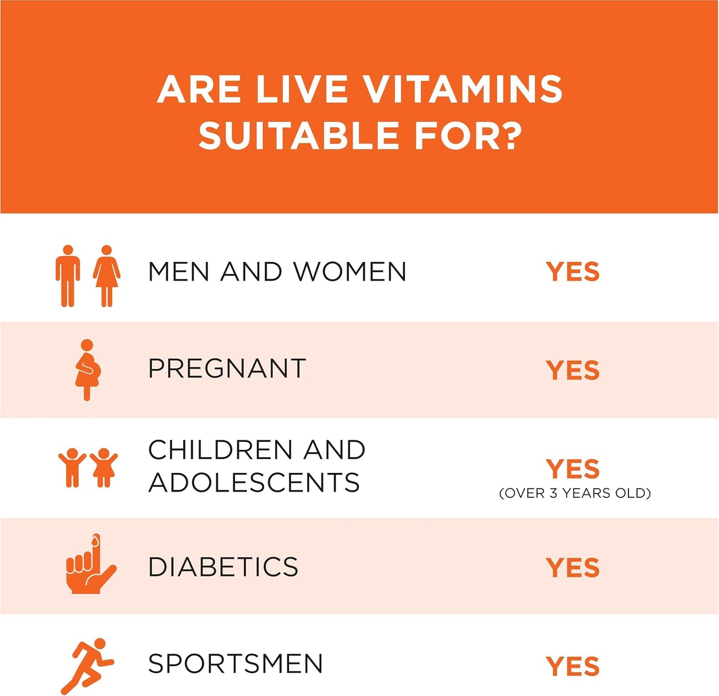 Live Vitamins – The Only Bioactive Ingredients + Full Absorption = Immediate Effect. Laboratory Tested. (Pack of 3) - görsel 6