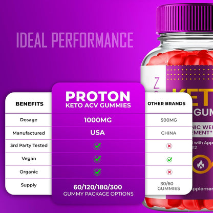 IDEAL PERFORMANCE Proton ACV Gummies - Official Proton Keto ACV Supplement Gummies - Maximum Strength, ProtonKeto + ACV Gummies, All Natural Formula Keto+ACV Premium Gummies (3 Pack)