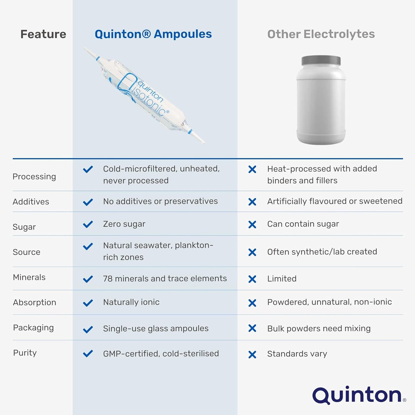 Quinton Isotonic Ampoules - 30 Vials (10 ml each) - görsel 5