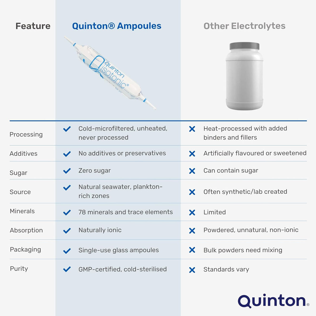 Quinton Isotonic Ampoules - 30 Vials (10 ml each) - görsel 5