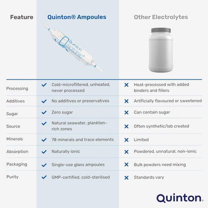 Quinton Isotonic Ampoules - 30 Vials (10 ml each)