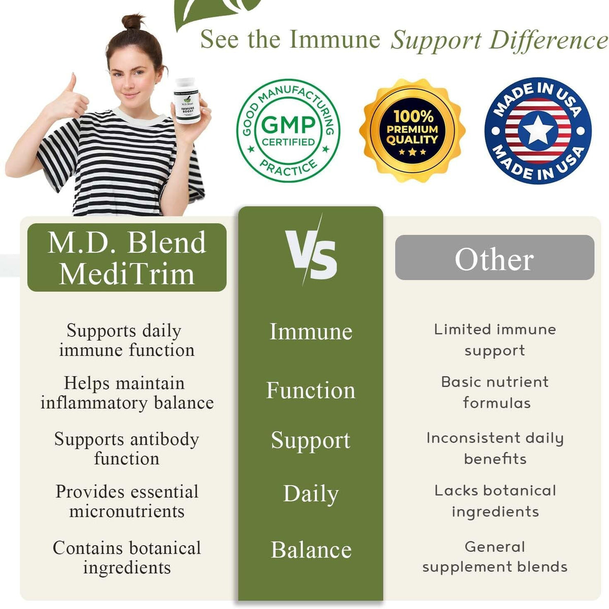 M.D. Blend Immune Boost Supplement - 60 Capsules - görsel 8