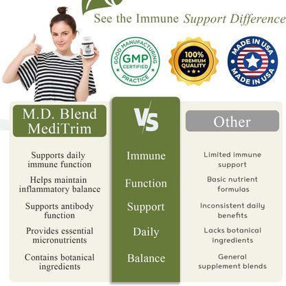 M.D. Blend Immune Boost Supplement - 60 Capsules