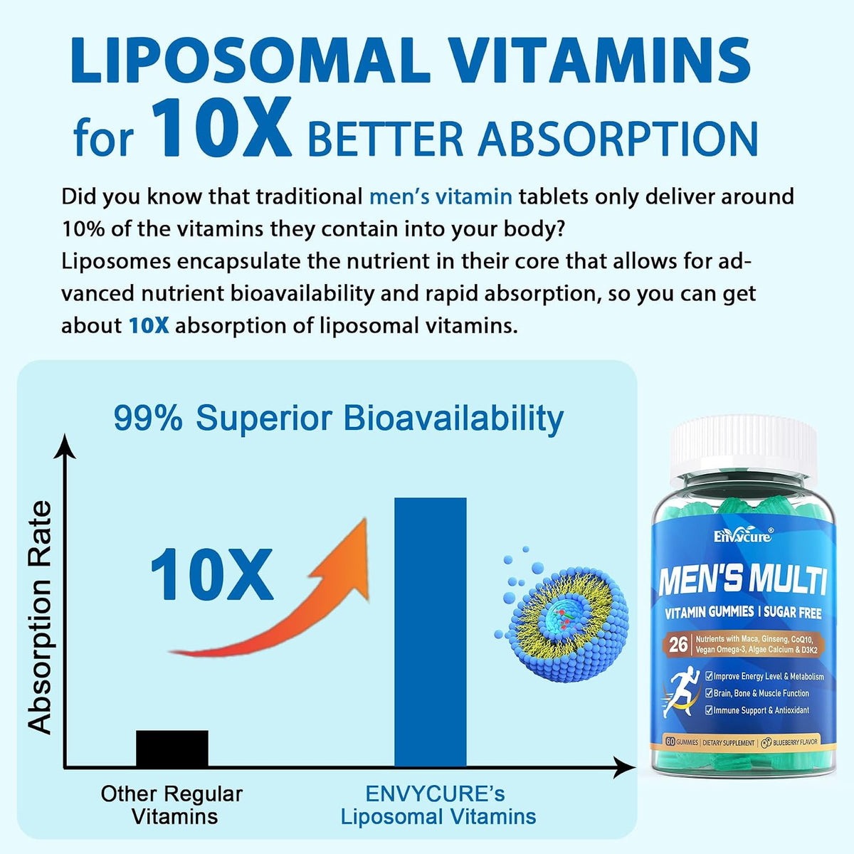 Methylated Multivitamin for Men Gummies | Vegan Omega-3, CoQ10, Zinc | Liposomal | Sugar Free | 120 Gummies - görsel 3