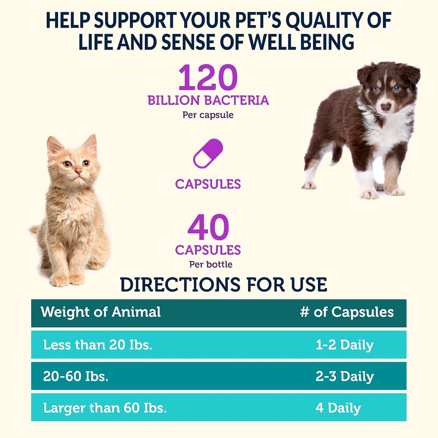 Vetbiome Plus High Strength Probiotics for Pets (80 Capsules) - 120 Billion CFU, 9-Strain Formula – Third-party Tested - Made in the USA - görsel 7