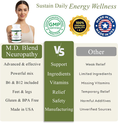 Neuropathy - Natural Blend for Nerve Support: Alpha Lipoic Acid, Acetyl L-Carnitine, Vitamins B6 & B12, Skullcap Root, 30 Capsules