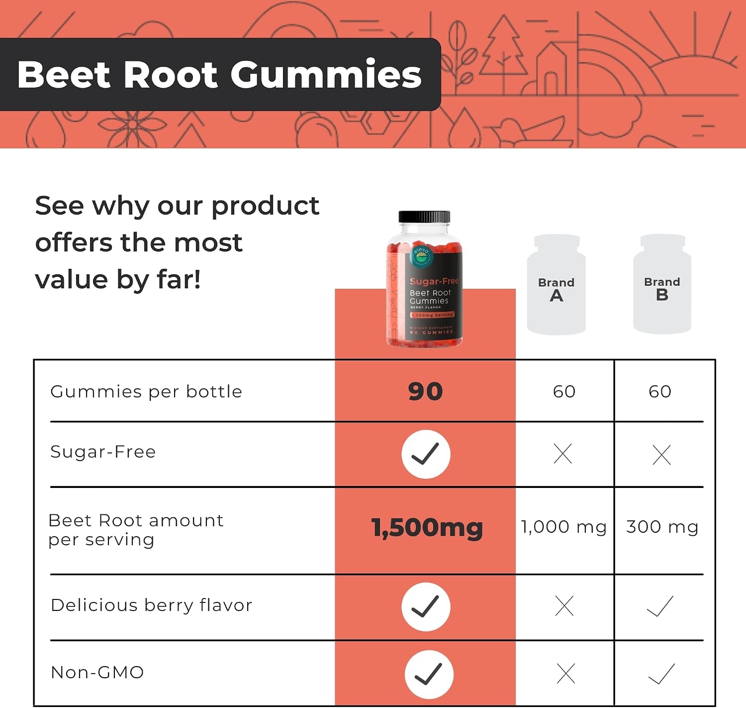 Eleva Nutrition Sugar-Free Beetroot Gummies with Vitamin C & B9 - 90 Chews - görsel 4