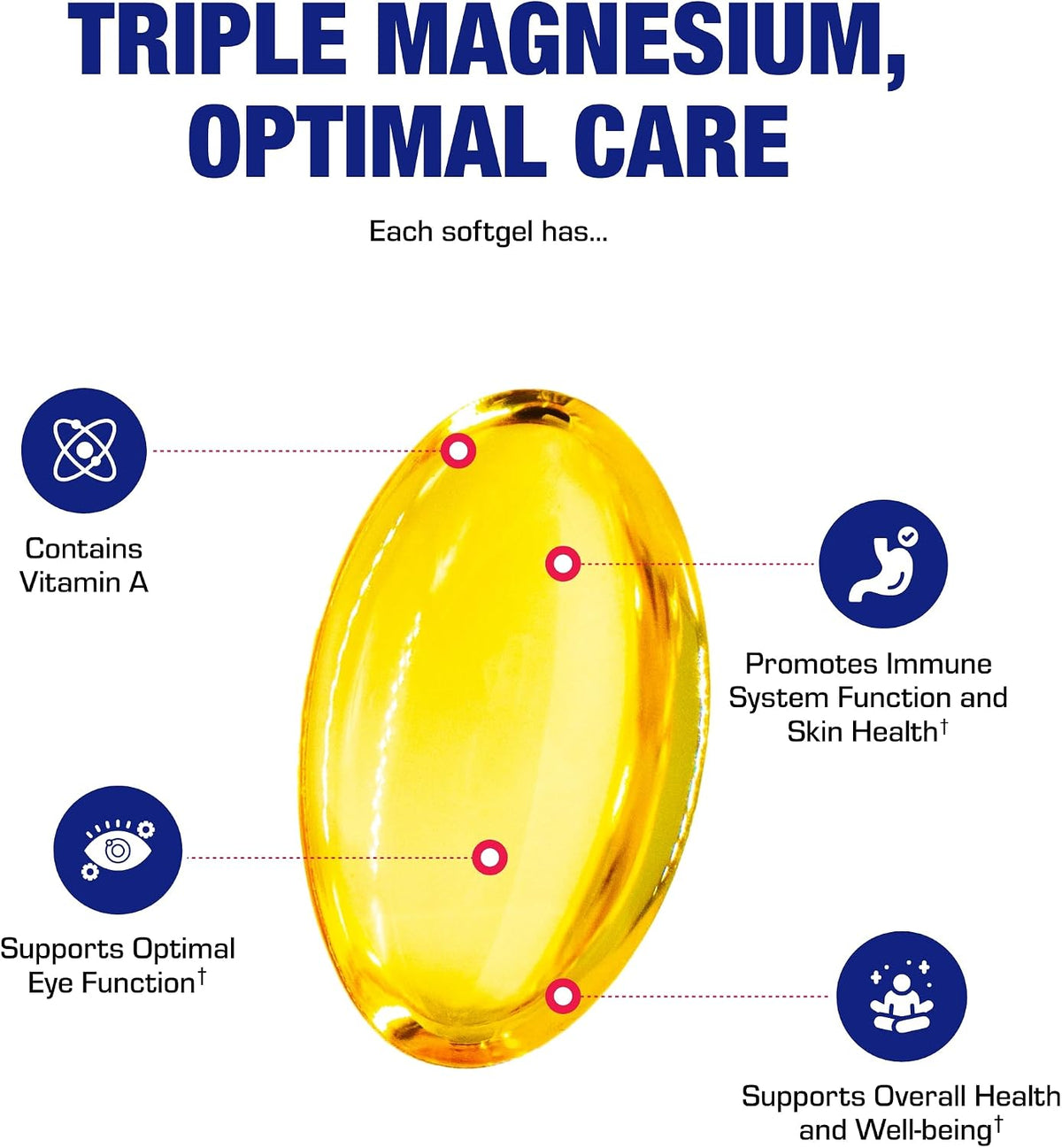 Vitamin A 10000 IU Soft gel capsules - Clinical Formula from Cod Liver Oil with Broad Spectrum Retinoids - 100 Soft gel capsules - görsel 7