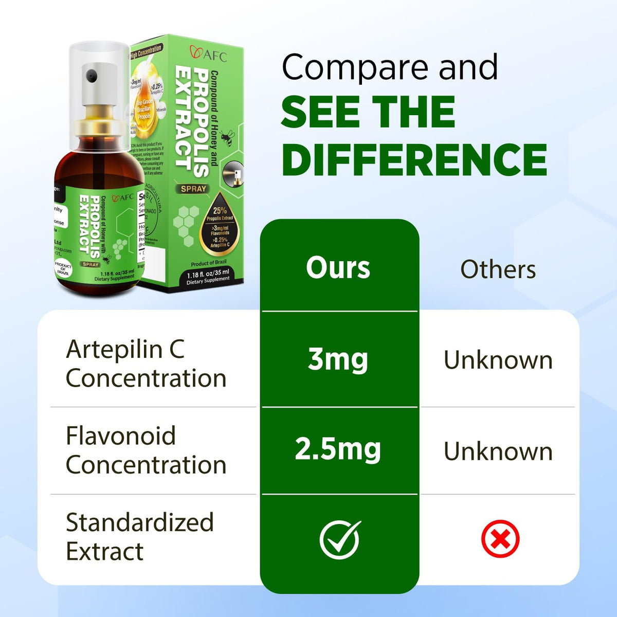 Brazilian Green Propolis Extract Throat Spray with Honey – 30 ml Oral Wellness Mist - görsel 5