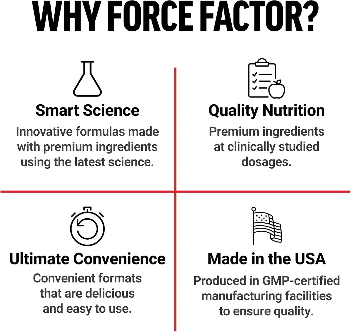 Force Factor Vitamin B Complex - 60 Vegetable Capsules - görsel 5