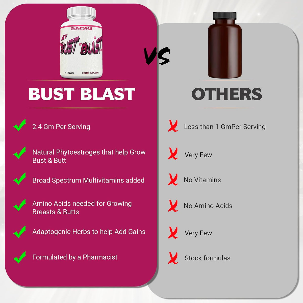 Bust Blast Loaded – Female Breast Enhancement Tablets, 60 Count - görsel 4
