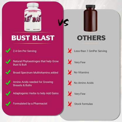 Bust Blast Loaded – Female Breast Enhancement Tablets, 60 Count