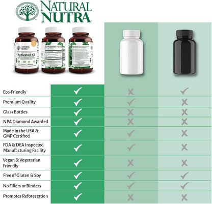 Natural Nutra Full Spectrum Vitamin K2 – 75 mcg, 60 Capsules