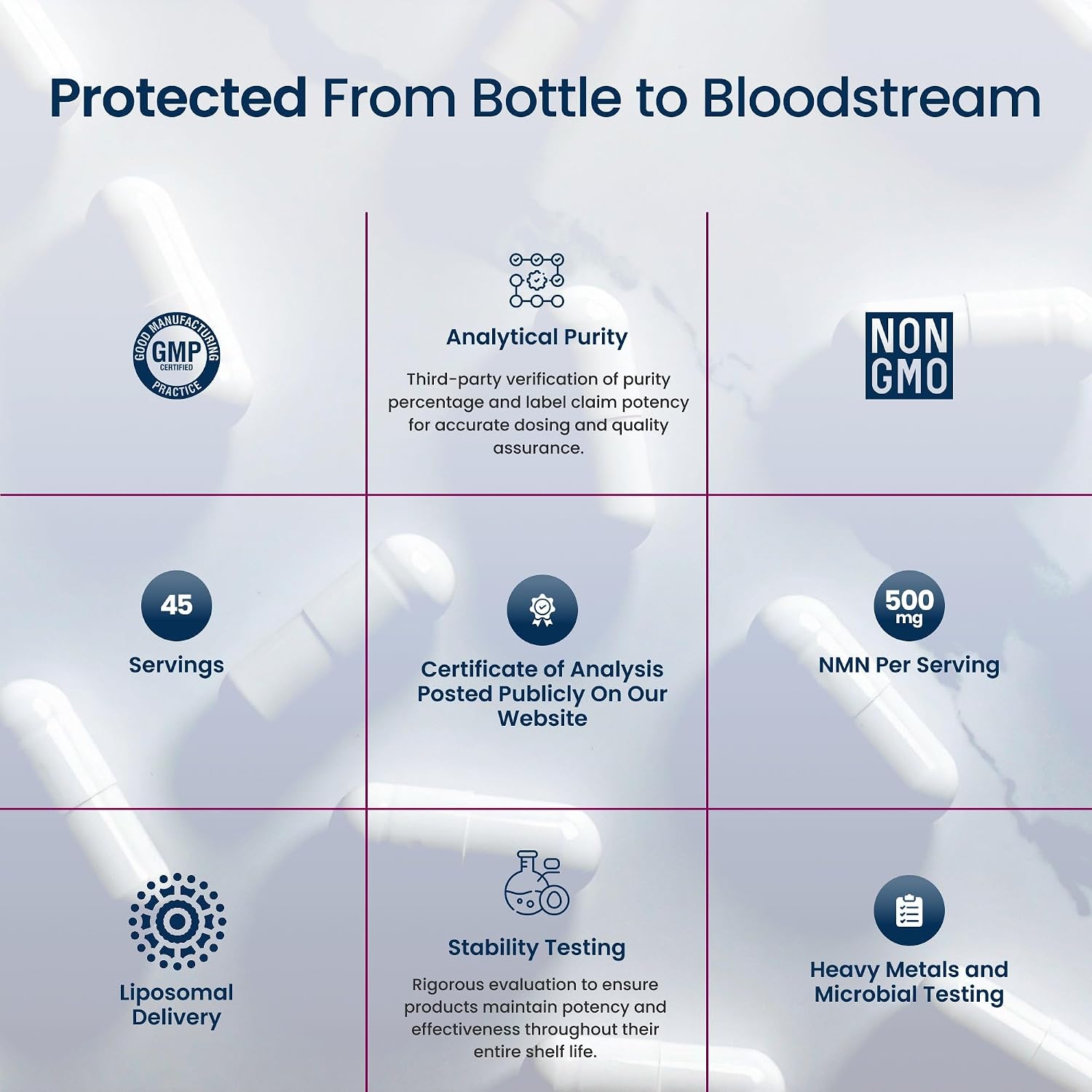 Renue By Science NMN Food Supplement – 90 Liposomal Capsules, 500 mg per serving - görsel 8