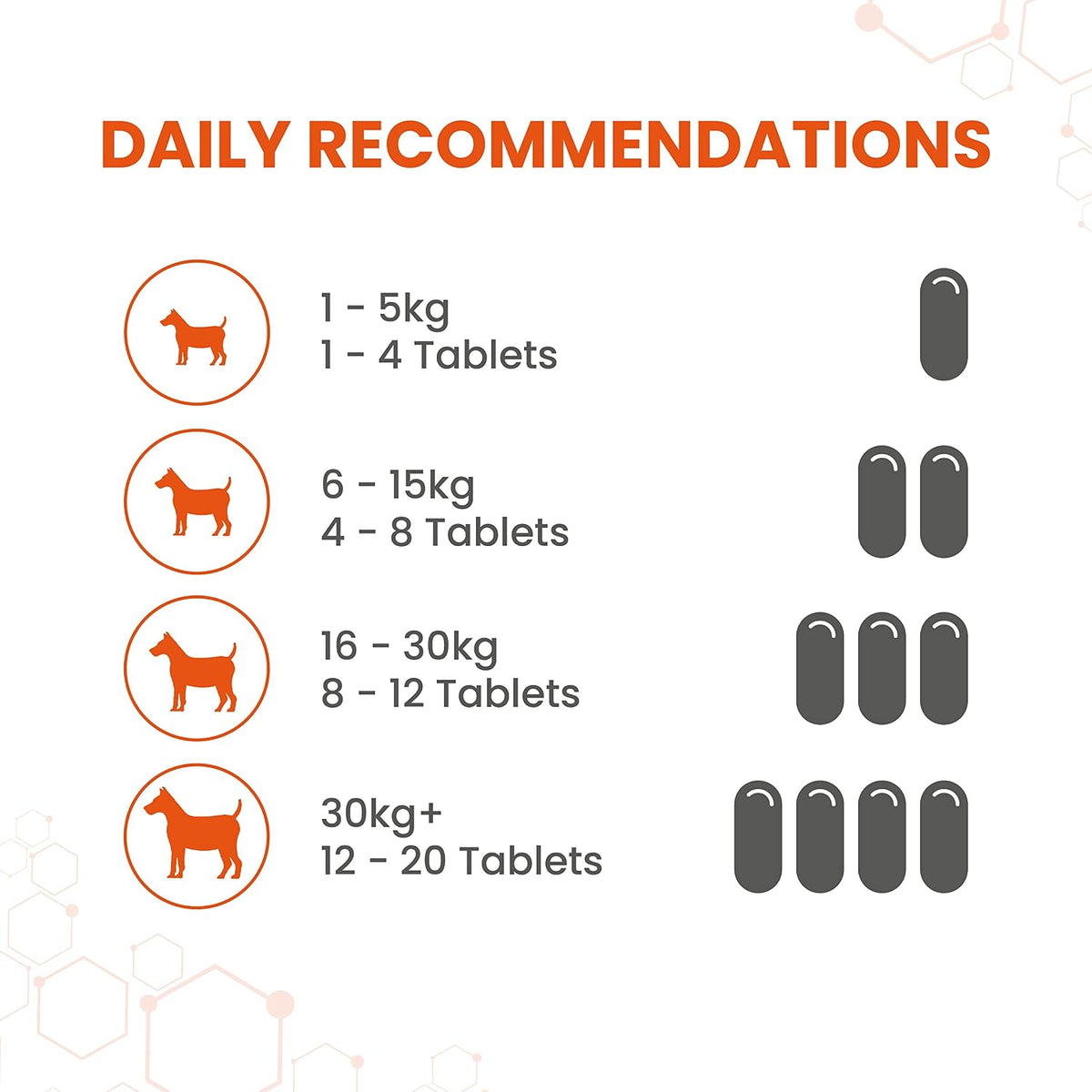 Vetzyme Conditioning Tablets 240 Tablets - görsel 5