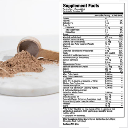 MEND Regenerate – Post-Workout Recovery Protein Powder, Cocoa, 20 Servings