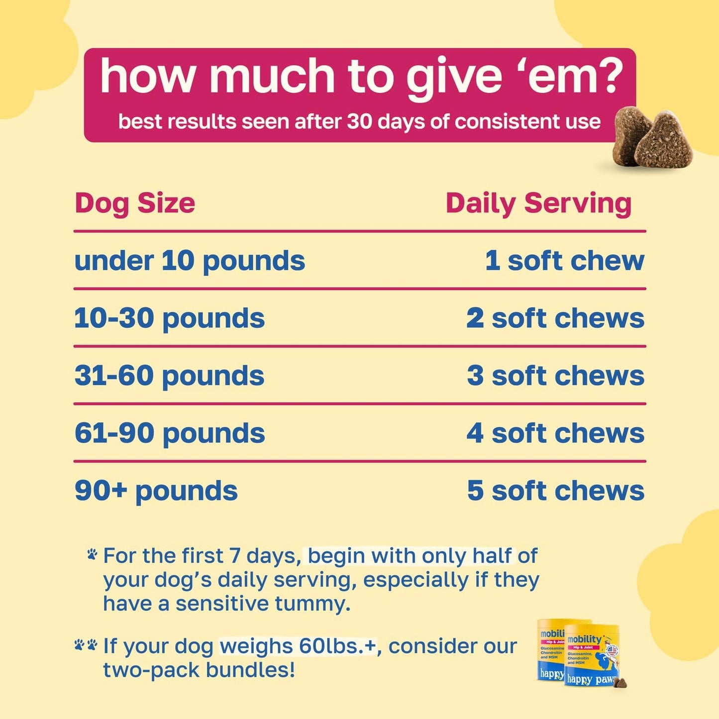 Happy Paws Skin and Coat Supplement for Dogs, Itch and Allergy Relief, 100 Chews - görsel 6