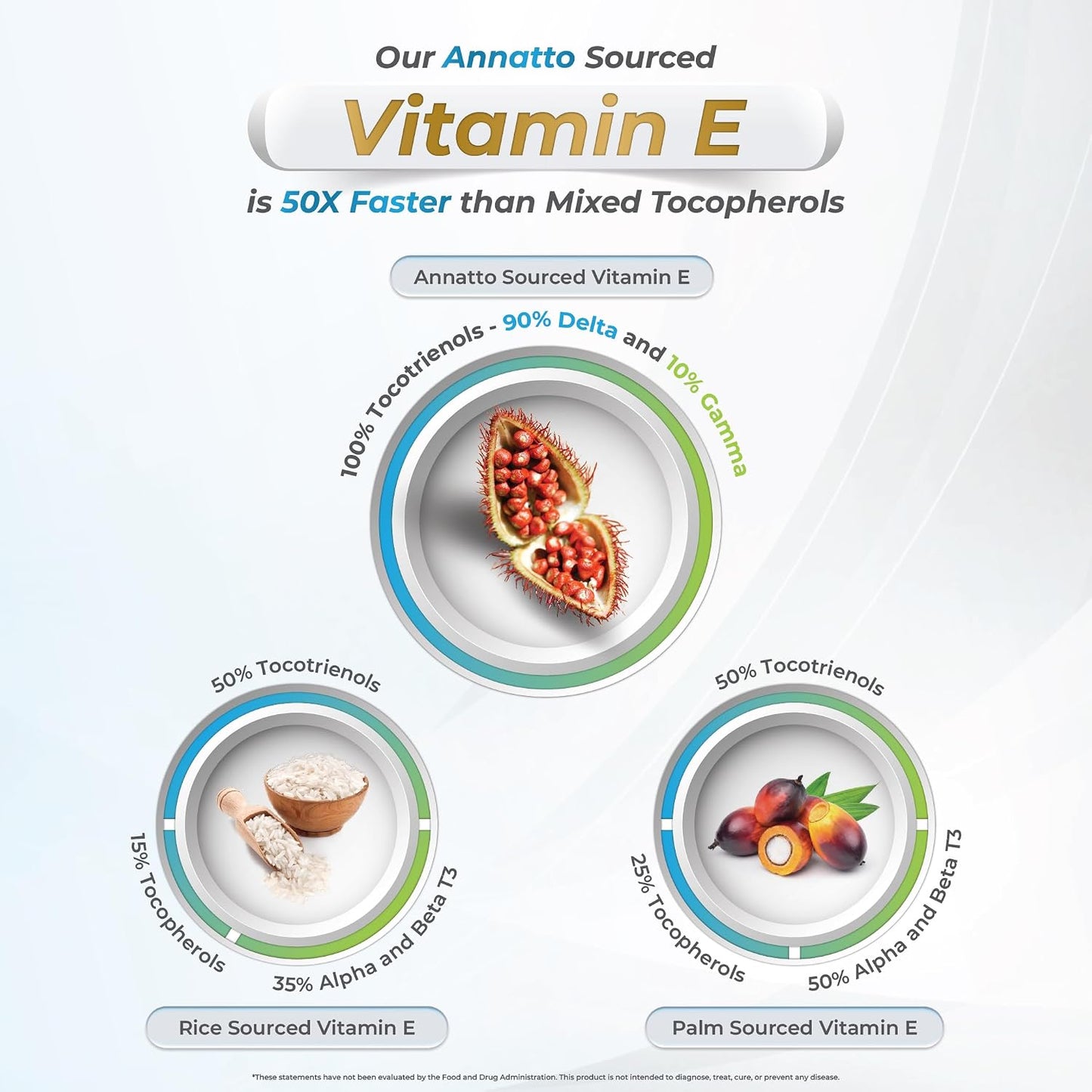 WELLNESS EXTRACT Eannatto Tocotrienols Deltagold Vitamin E Softgels (50 mg, 30 ct) – Tocopherol Free, Non-GMO, Gluten-free Antioxidant Supplement - görsel 4