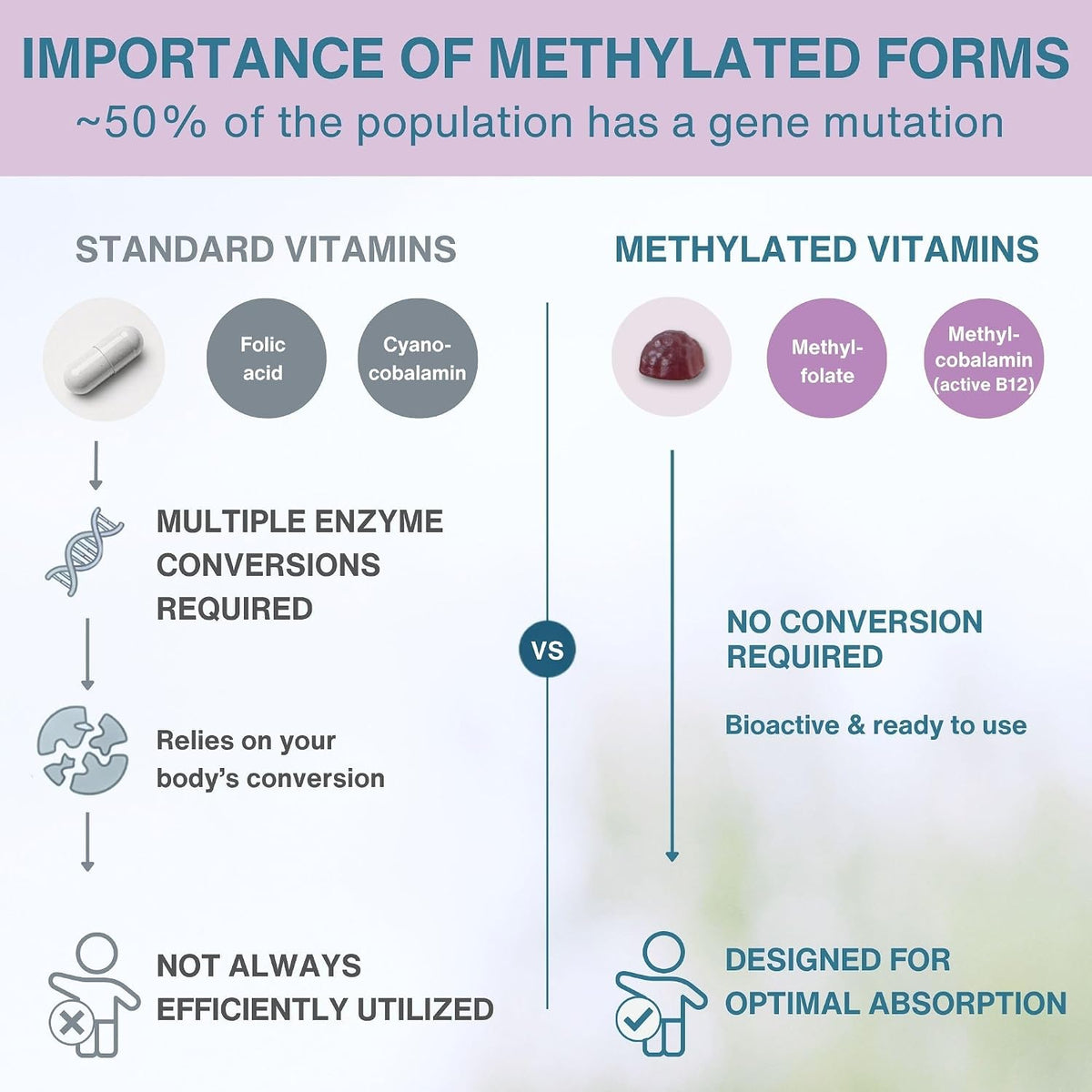Igennus Methylated Kids Multivitamin Gummies, Age 4+ (6 x 90 Gummies) – Sugar-Free Natural Berry Flavour - görsel 4