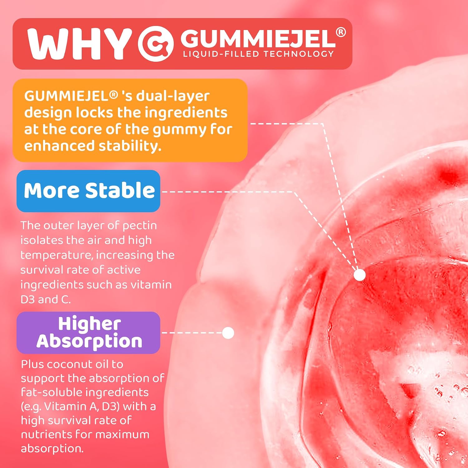 Kids Multivitamin Gummies + Calcium, Probiotics, Vitamin D3, C, Methylated B12 & Methylfolate, B6, A, K2, E, Zinc, Prebiotics for Children Ages 4+, Clean & Sugar Free, for Nutritional Support, 60 Cts - görsel 8