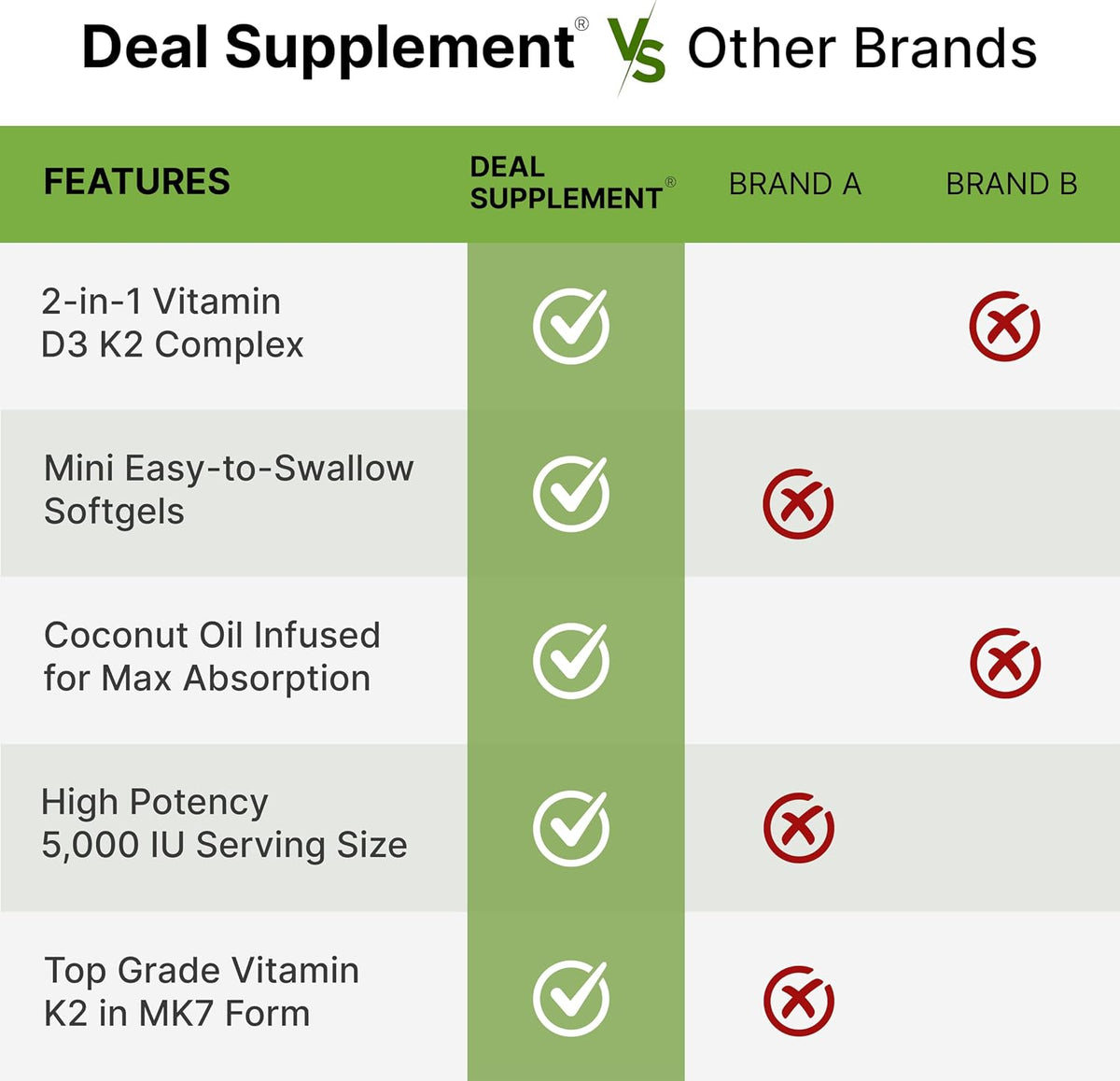 DEAL SUPPLEMENT Vitamin D3 5,000 IU + K2 MK7 100mcg Soft gel capsules | 2-in-1 Complex with Virgin Coconut Oil | Supports Heart, Bone, Teeth & Immune Health | Easy to Swallow - görsel 5