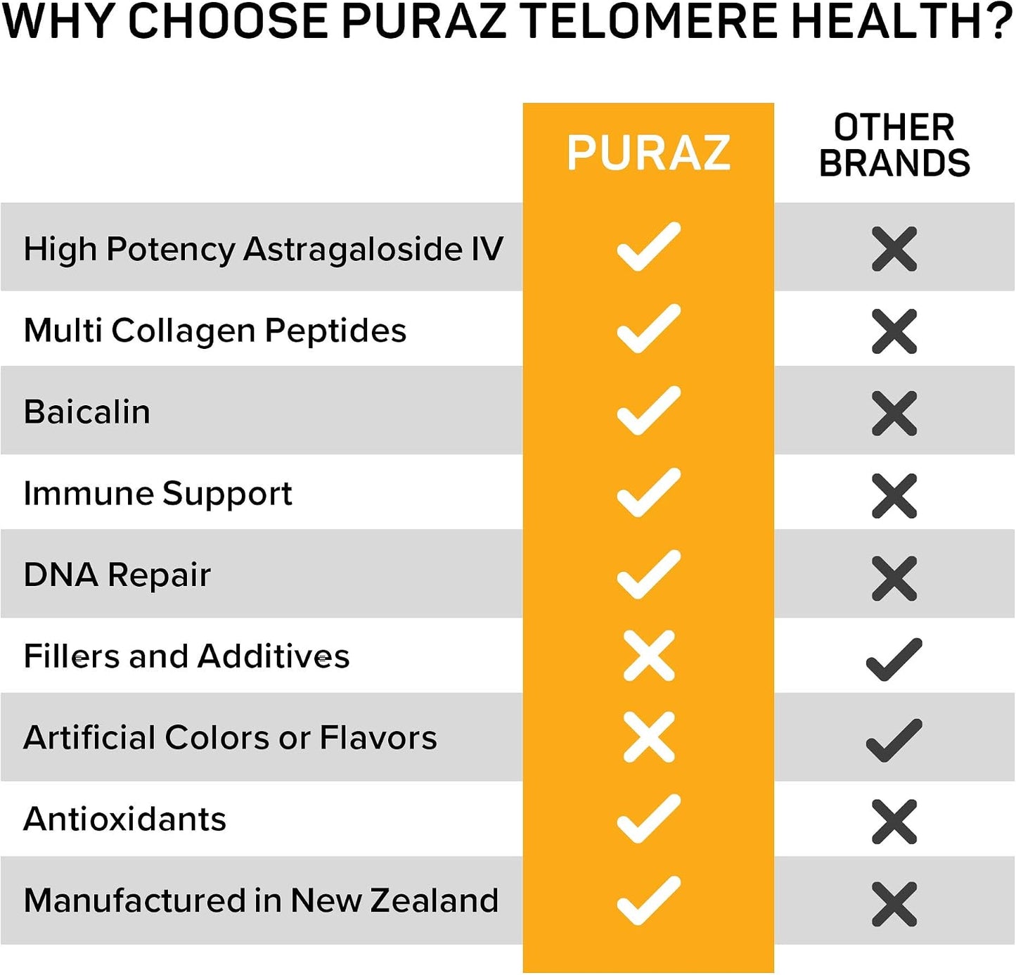 PURAZ Telomere Supplements with Potent Astragalus Root Extract & Collagen - Advanced Formula for Telomere Support, Anti-Ageing, Longevity, DNA Repair & Antioxidant Defence - 60 Capsules - görsel 5