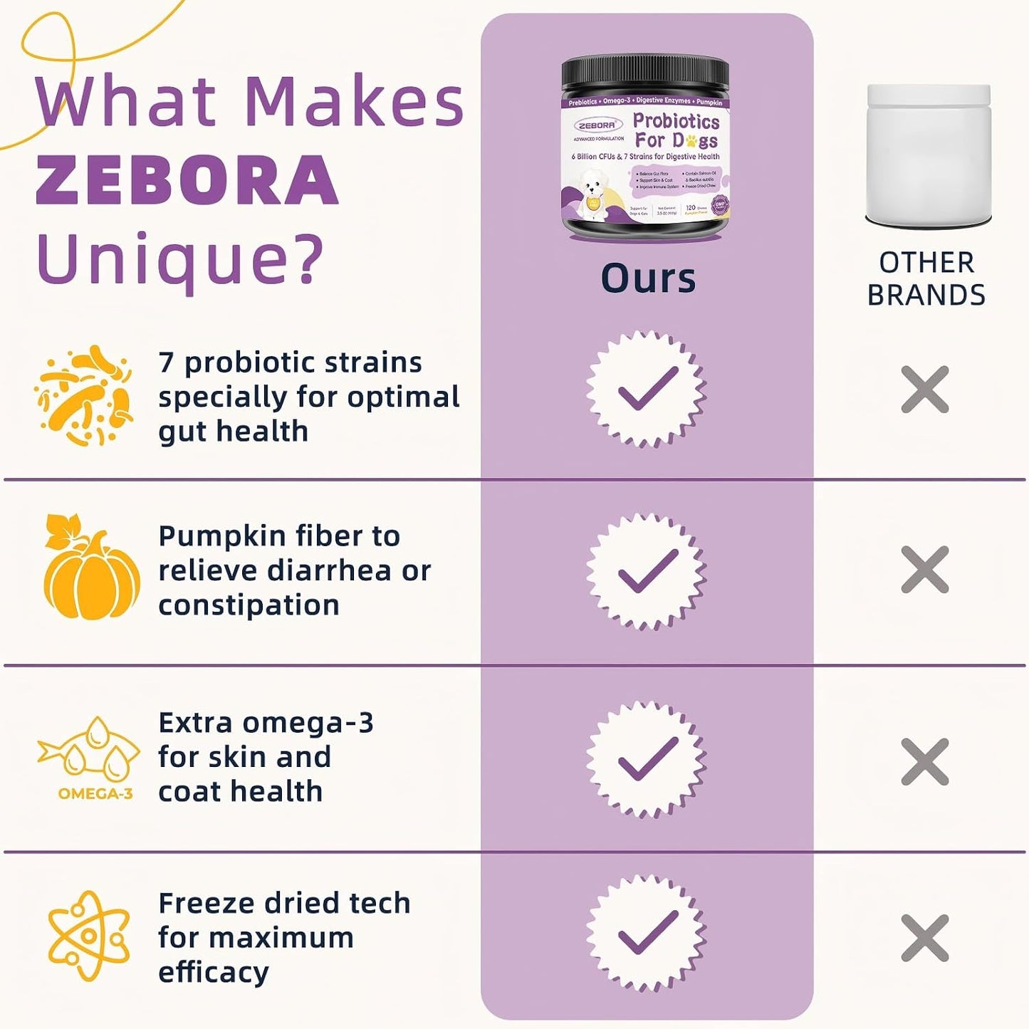 ZEBORA Probiotics for Dogs, Dog Probiotics for Digestive Health, with Pumpkin, Digestive Enzymes, Omega-3, Support Gut, Immune Health, Digestive Upset Relief, Occasional Diarrhoea, 120 Freeze Dried Chews - görsel 5