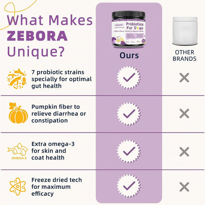 ZEBORA Probiotics for Dogs, Dog Probiotics for Digestive Health, with Pumpkin, Digestive Enzymes, Omega-3, Support Gut, Immune Health, Digestive Upset Relief, Occasional Diarrhoea, 120 Freeze Dried Chews