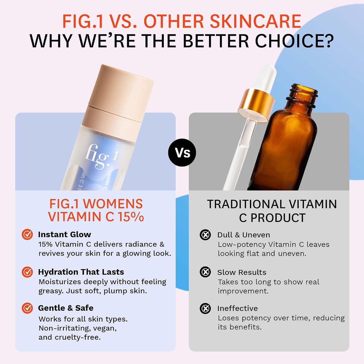 Fig.1 Vitamin C 15% Face Serum – Nourishing, Hydrating, Anti-Wrinkle Antioxidant Serum for Face – 30 ml - görsel 8