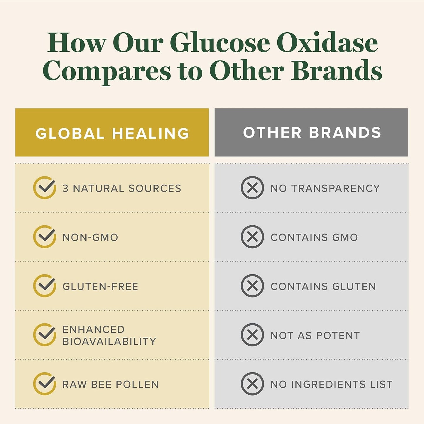 Global Healing Glucose Oxidase - 60 ml - görsel 6
