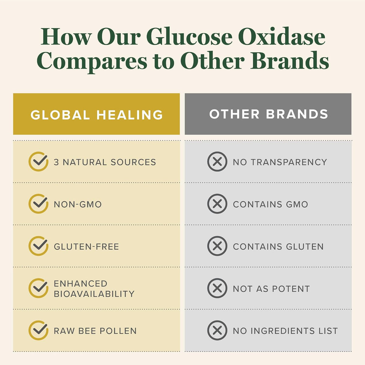 Global Healing Glucose Oxidase - 60 ml - görsel 6