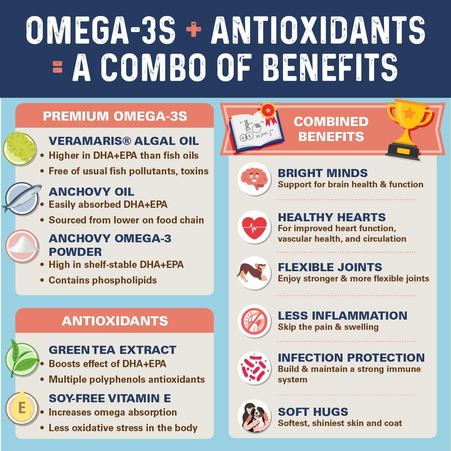 Bernie's OMG! Omegas Chews for Dogs - 5X Extra Strength DHA+EPA Fish Oil, Healthy Skin & Coat, Allergy Relief, Joint Support (Salmon Flavour) - görsel 4