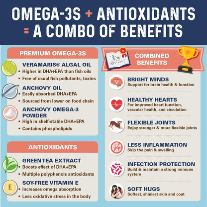 Bernie's OMG! Omegas Chews for Dogs - 5X Extra Strength DHA+EPA, Fish Oil, Healthy Skin & Coat, Allergy Relief, Joint Supplement (Pork Flavour)
