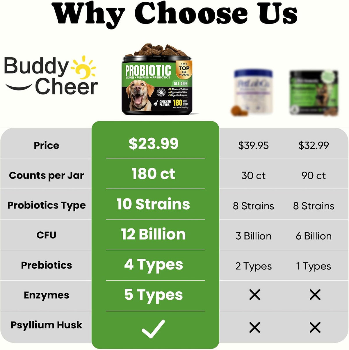BuddyCheer Probiotics for Dogs - Supports Digestion, Skin and Breath - 180 Soft Chews - görsel 7