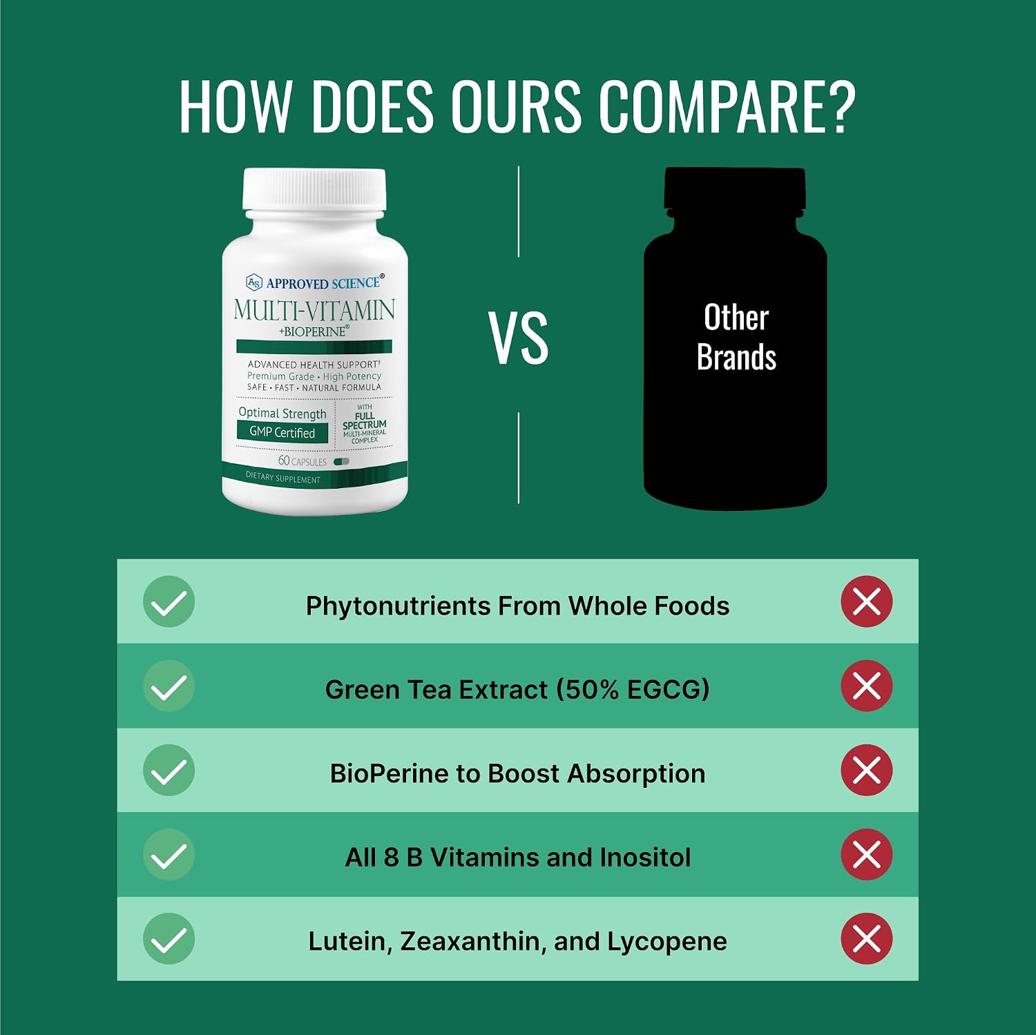 Approved Science Multivitamin - with Full-Spectrum B-Vitamins, Green Tea, Lutein, Lycopene, Zeaxanthin, BioPerine - 360 Capsules - görsel 5