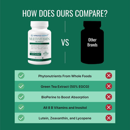Approved Science Multivitamin - with Full-Spectrum B-Vitamins, Green Tea, Lutein, Lycopene, Zeaxanthin, BioPerine - 360 Capsules