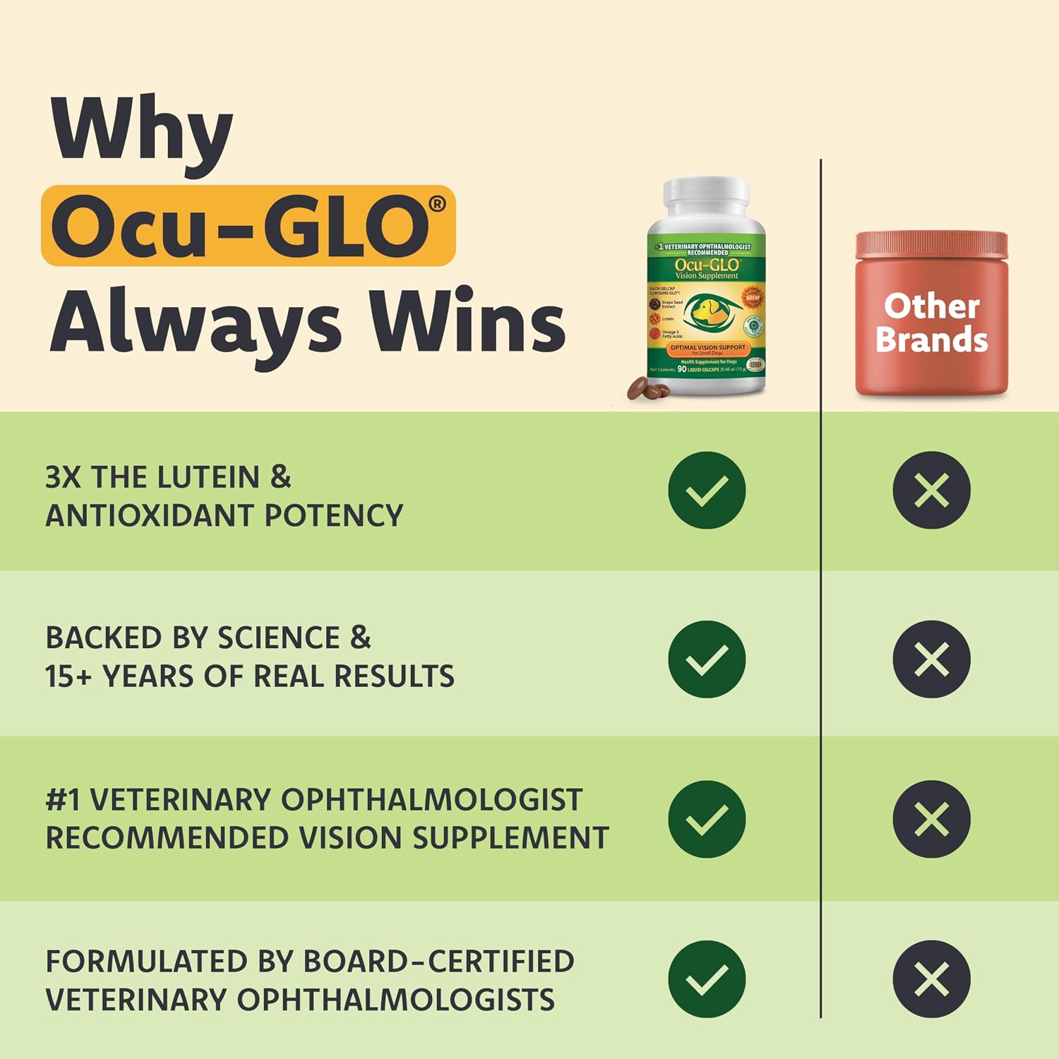 Ocu-GLO Canine Vision Supplement for Small Dogs 4.5 kg and Under (90 Liquid Gel Capsules) - görsel 8