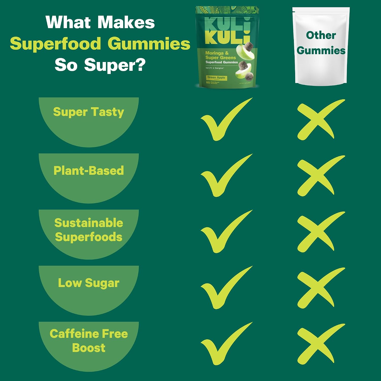 Kuli Kuli Super Energy Gummies - Caffeine-Free Natural Energy Booster with Moringa & Super Greens (60 Gummies) - görsel 3