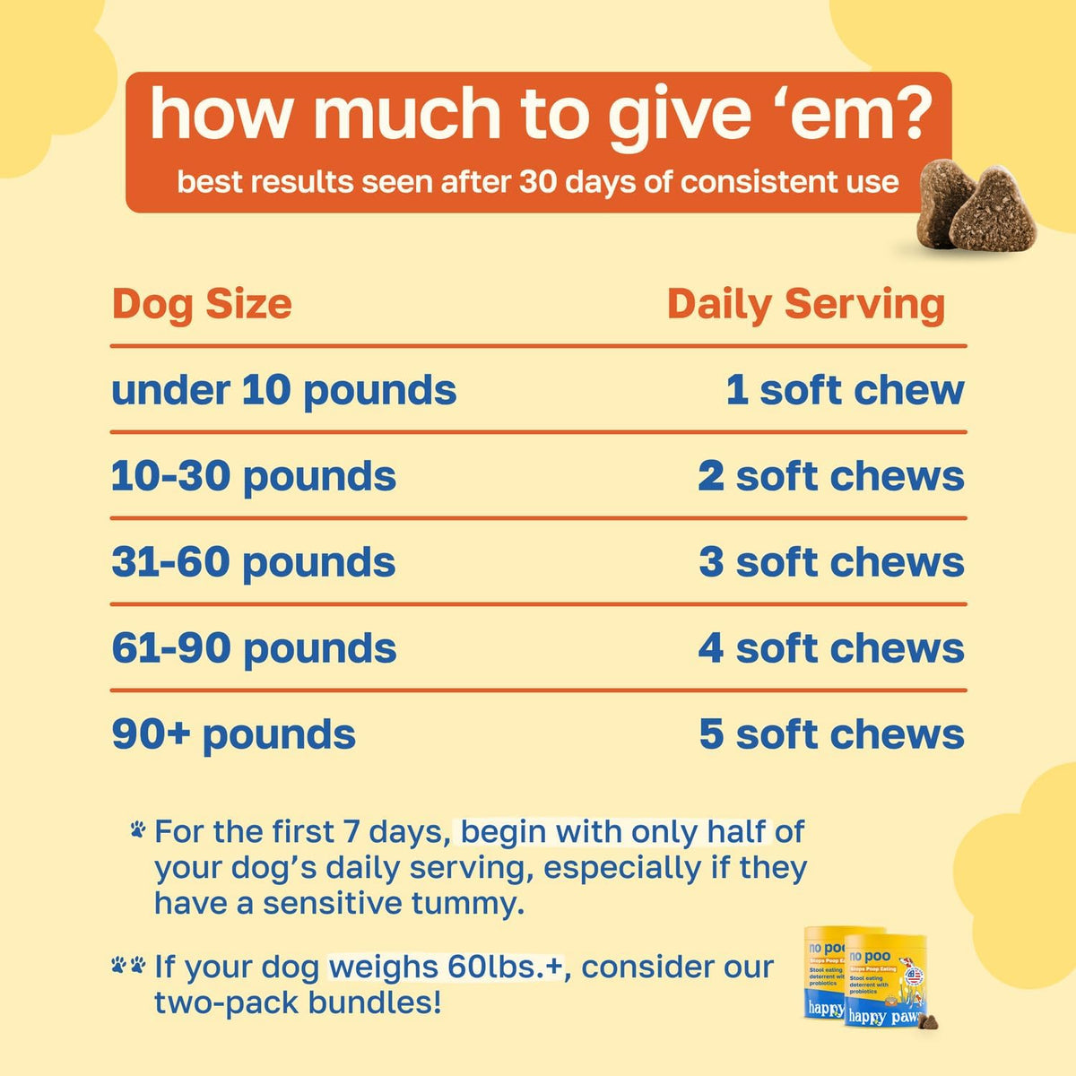 Happy Paws No Poo Chews for Dogs - Coprophagia Deterrent with Probiotics, Pumpkin & Enzymes, Beef Flavour, 100 Count - görsel 7