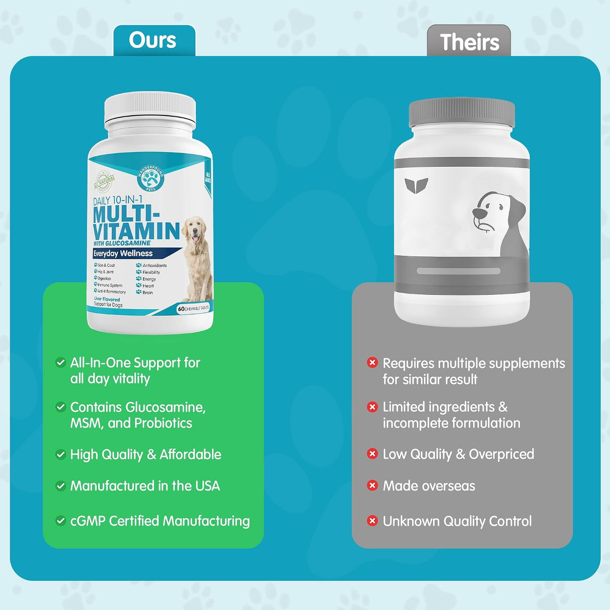 Wanderfound Pets 10-in-1 Dog Multivitamin, Chewable Dog Vitamins with Glucosamine, D3, and MSM, Dog Health Supplies for Immune System and Joint Health, Liver Flavour, 60 Tablets - görsel 3