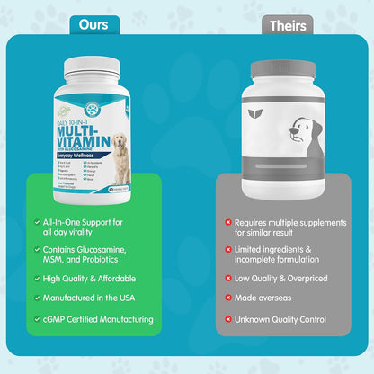 Wanderfound Pets 10-in-1 Dog Multivitamin, Chewable Dog Vitamins with Glucosamine, D3, and MSM, Dog Health Supplies for Immune System and Joint Health, Liver Flavour, 60 Tablets