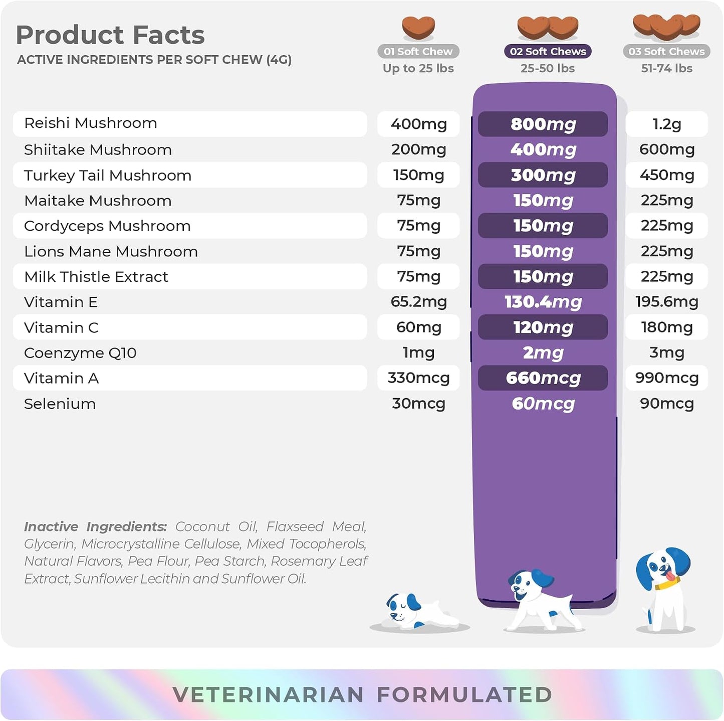 Turkey Tail Mushroom for Dogs Soft Chews - Lumps, Bumps & Immune - görsel 6