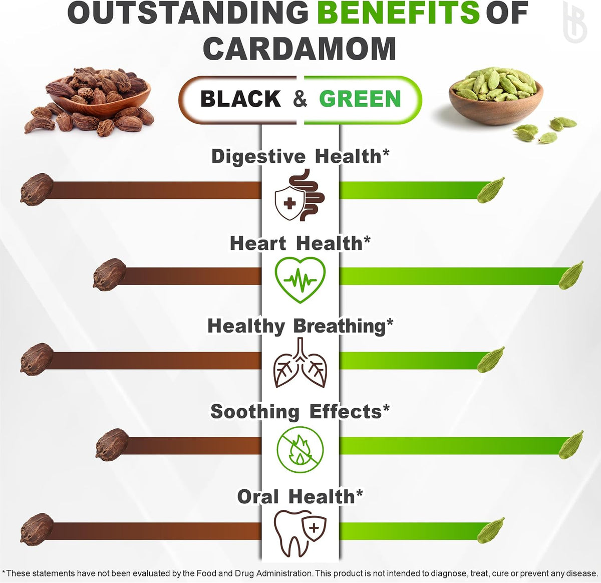 Herbpy 4-in-1 Cardamom Supplement - Green & Black Cardamom Seeds with Turmeric & Black Pepper – Digestive Health & Natural Wellness, 100 Vegan Capsules - görsel 3